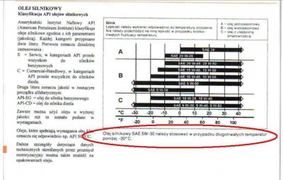 instrukcja z 1997