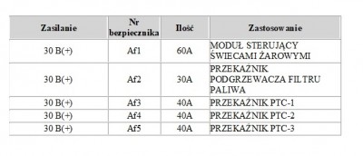 ZASTOSOWANIE BEZPIECZNIKÓW
