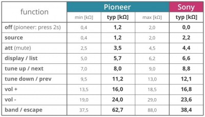 pioneer-sony-pilot-wartosci-768x440.jpg