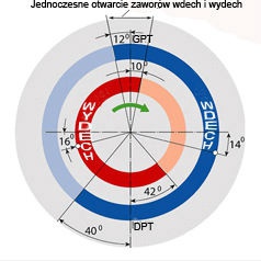 wykres faz otwarcia zaworów.jpg