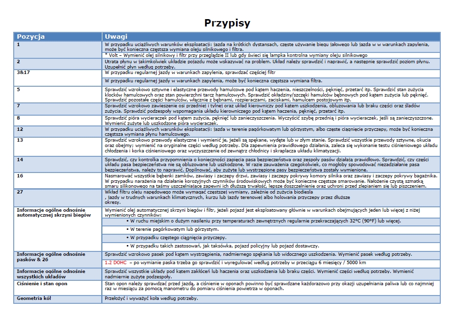 zakres przeglądu przypisy