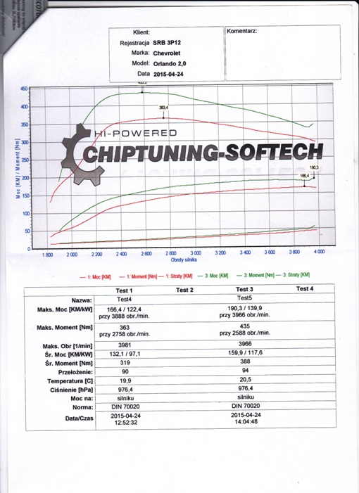 Chevrolet Orlando- chiptuning.jpg