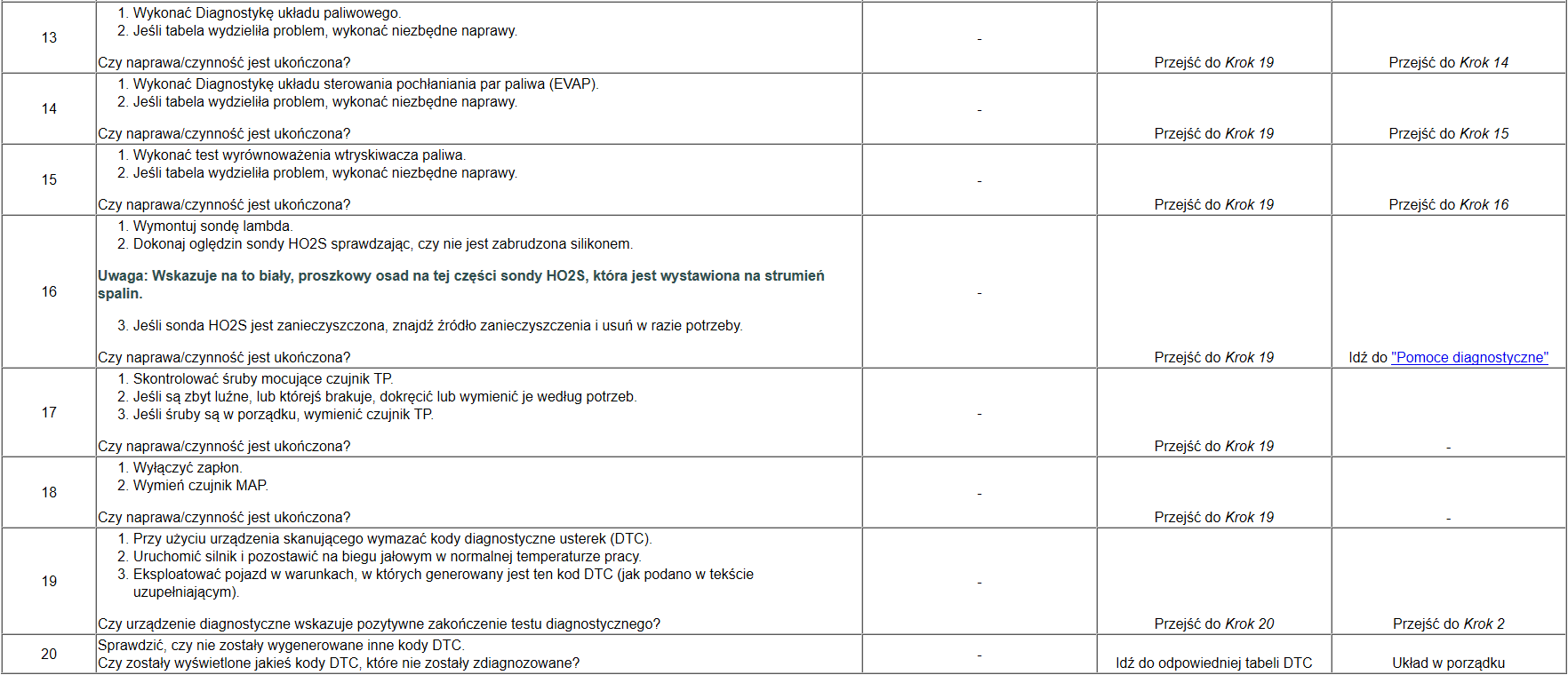 DTC P0172-1.png