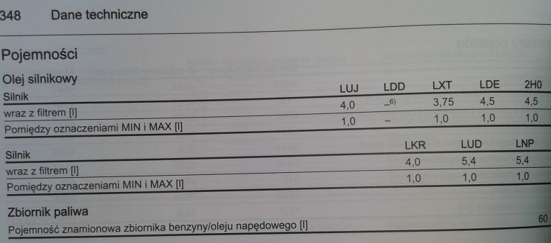 Pojemność